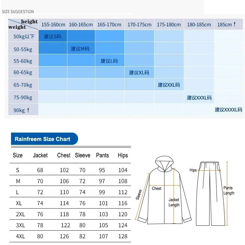 Conjunto de Jaqueta e Calças I - Fishing Rain Suit avaliação e preço
